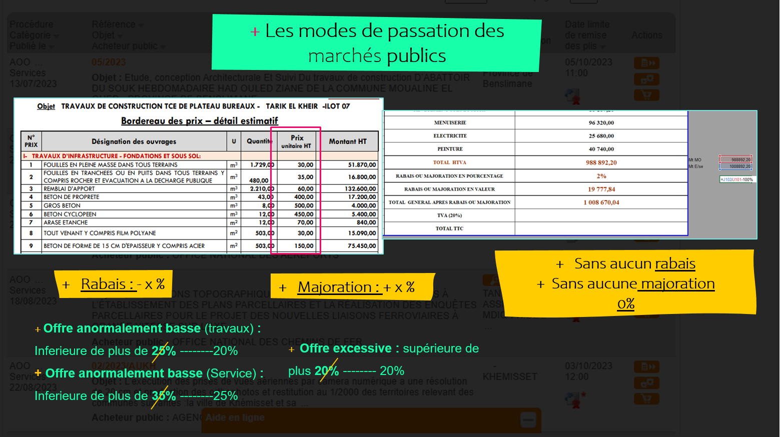 Formation professionnelle avancée en marchés publics : Soumission, exécution et suivi